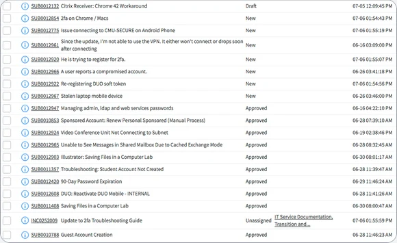 A list of ServiceNow knowledge articles with their status